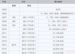 除权除息日卖出股票：如何确保获得分红收入？