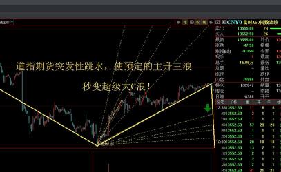 解析C浪下跌：如何识别并应对股市中的回调浪？