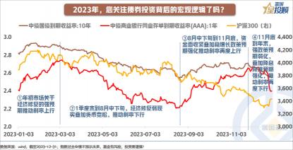 买债券一万能赚多少：预期收益背后的逻辑与计算方法