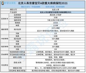 2021婴儿保险排行榜：为孩子选择合适的保险产品指南