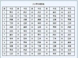 几点是癸巳时？了解干支纪时中的时间与文化内涵