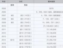 除权除息日卖出股票：如何确保获得分红收入？