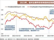 买债券一万能赚多少：预期收益背后的逻辑与计算方法