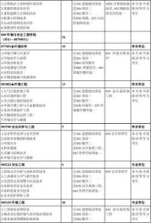 专业组代码：大学专业的数字标识与选择指南