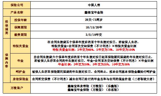 国寿鑫禧宝年金保险：稳健财富增值的明智之选