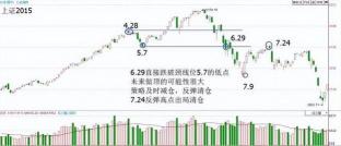 股票什么时候可以卖出：抓住这三个关键信号