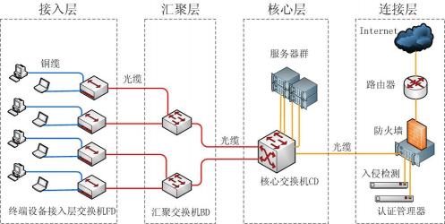 如何绘制实用的网络拓扑图：从入门到精通！