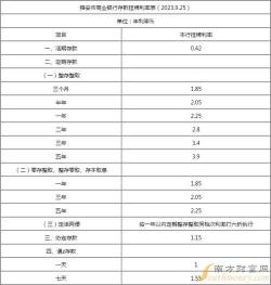 零存整取每月1000元：一种稳健的储蓄策略