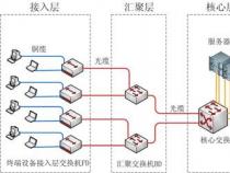 如何绘制实用的网络拓扑图：从入门到精通！