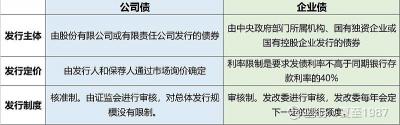 融资融券是什么意思：一文读懂融资融券业务