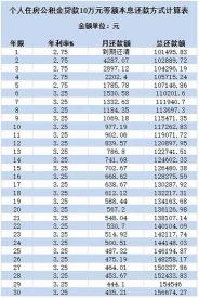 平安银行贷款利息指南：短期、中长期及公积金贷款利率详解