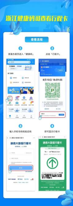 通信大数据行程卡二维码获取方式：如何安全快速地获取行程码图片二维码