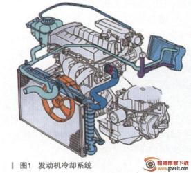 冷却系统组成：确保发动机最佳运行的关键部件