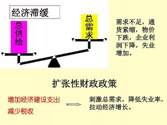 紧缩性财政政策：与扩张性财政政策的区别与影响