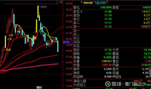 揭秘跌停：股票市场的警示信号与应对策略