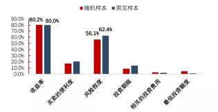 短期投资：与长期投资的主要差异与特点