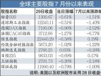 美国道琼斯指数：全球金融市场的核心指标与经济风向标