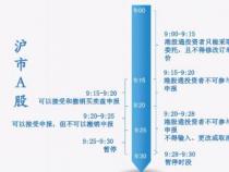 沪港通交易规则：从交易时间到交收制度