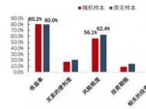 短期投资：与长期投资的主要差异与特点