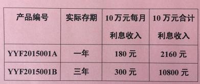 七天通知存款：理解其特点与优势