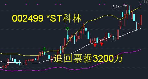 ST股票：投资风险与商机的双重解读