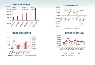 存贷比：金融监管的核心工具与挑战