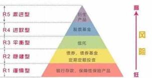 指数型基金风险大吗：投资风险与预期收益的平衡之舞