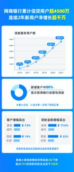 网商银行：一家靠谱的互联网商业银行吗？