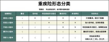 重疾险性价比排行：十大值得购买的重疾险产品