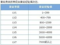 怎样用手机开通黄钻：四种便捷方式任你选