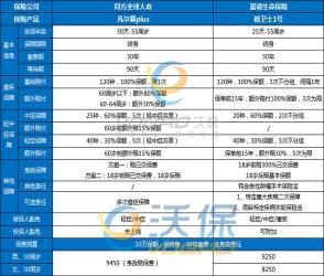 重疾保险哪家好？热门产品推荐与比较