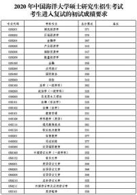 青岛的大学及分数线：中国海洋大学与录取标准详解