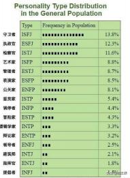 性格特点的种类与特点：深入了解你的性格类型