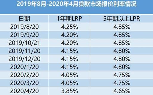 农行网捷贷利率：从最低LPR到各地特色优惠，如何影响您的贷款决策