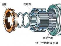 汽车同步器：换挡过程的关键角色与工作原理