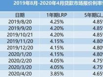 农行网捷贷利率：从最低LPR到各地特色优惠，如何影响您的贷款决策