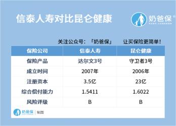 信泰保险可靠吗？从偿付能力、客户服务与产品特点全面分析