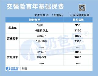 车险一年交多少钱？50万车险费用大揭秘！