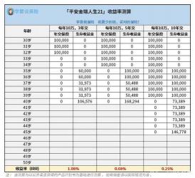 平安金瑞人生年金保险：稳健投资与全面保障的明智之选