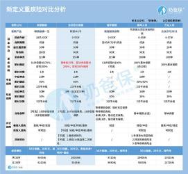 重疾险多少钱一年：如何选择适合自己的重疾险产品？