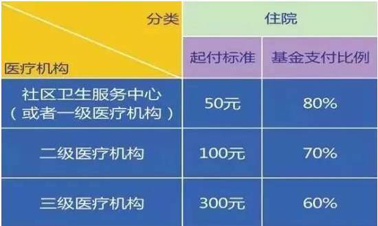 社保卡每月返还多少钱：计算方法与用途详解