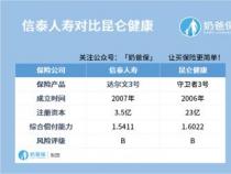 信泰保险可靠吗？从偿付能力、客户服务与产品特点全面分析