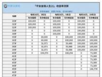 平安金瑞人生年金保险：稳健投资与全面保障的明智之选