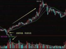 底部放量滞涨：原因、影响与未来走势分析