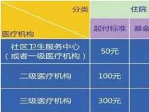 社保卡每月返还多少钱：计算方法与用途详解