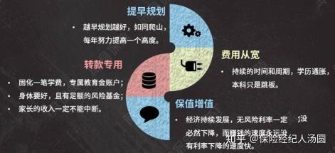 全民保教育金退保指南：流程与注意事项详解