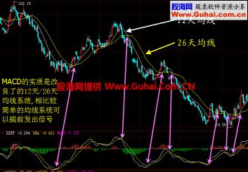 MACD背离图解：准确捕捉市场反转的关键信号