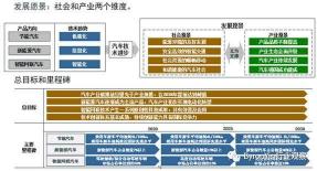 汽车诊断：技术发展、目的与方法的全面解析