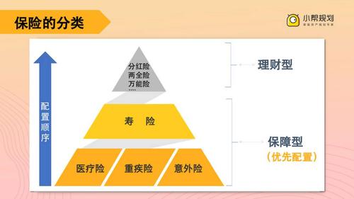 汽车保险买哪些：你需要了解的投保建议与保障范围