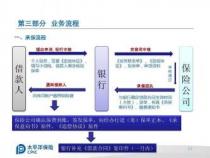 建设银行小额贷款：申请流程、注意事项及贷款类型详解